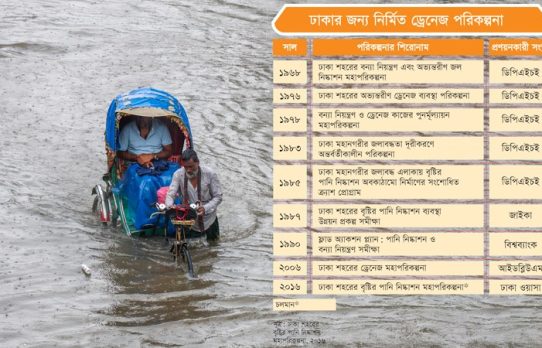 মূল্যস্ফীতি কমলেও সহজে কমে না নিত্যপণ্যের দাম