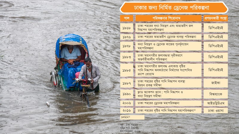 মূল্যস্ফীতি কমলেও সহজে কমে না নিত্যপণ্যের দাম