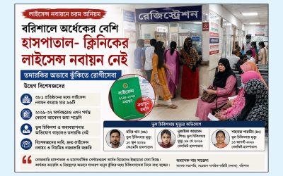 বরিশালে অর্ধেকের বেশি বেসরকারি হাসপাতাল-ক্লিনিকের লাইসেন্স নবায়ন নেই
