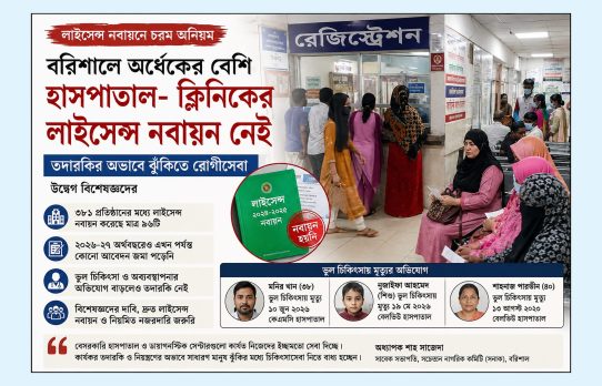 বরিশালে অর্ধেকের বেশি বেসরকারি হাসপাতাল-ক্লিনিকের লাইসেন্স নবায়ন নেই