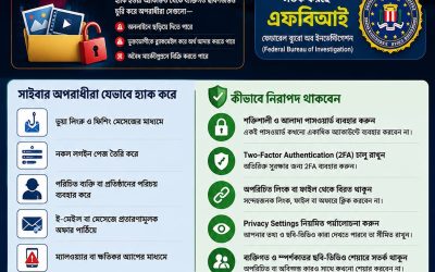 ব্যক্তিগত ছবি-ভিডিও এখন সাইবার অপরাধীদের টার্গেট, সতর্ক করল এফবিআই